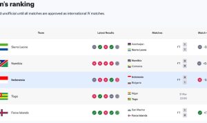 Tabel peringkat FIFA Timnas Indonesia di posisi 121 dunia setelah laga melawan Bulgaria di FIFA Series 2026.