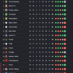 klasemen-akhir-super-league-2025-2026.webp Tabel klasemen akhir Super League musim 2025/2026 yang menunjukkan Persib Bandung di peringkat pertama.