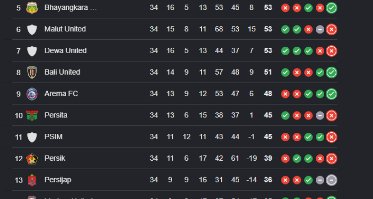klasemen-akhir-super-league-2025-2026.webp Tabel klasemen akhir Super League musim 2025/2026 yang menunjukkan Persib Bandung di peringkat pertama.