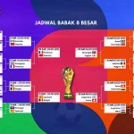 bagan-jadwal-perempat-final-piala-dunia-2026.webp Bagan jadwal pertandingan babak perempat final Piala Dunia 2026 yang menampilkan daftar 8 negara yang lolos.