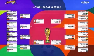 Bagan jadwal pertandingan babak perempat final Piala Dunia 2026 yang menampilkan daftar 8 negara yang lolos.