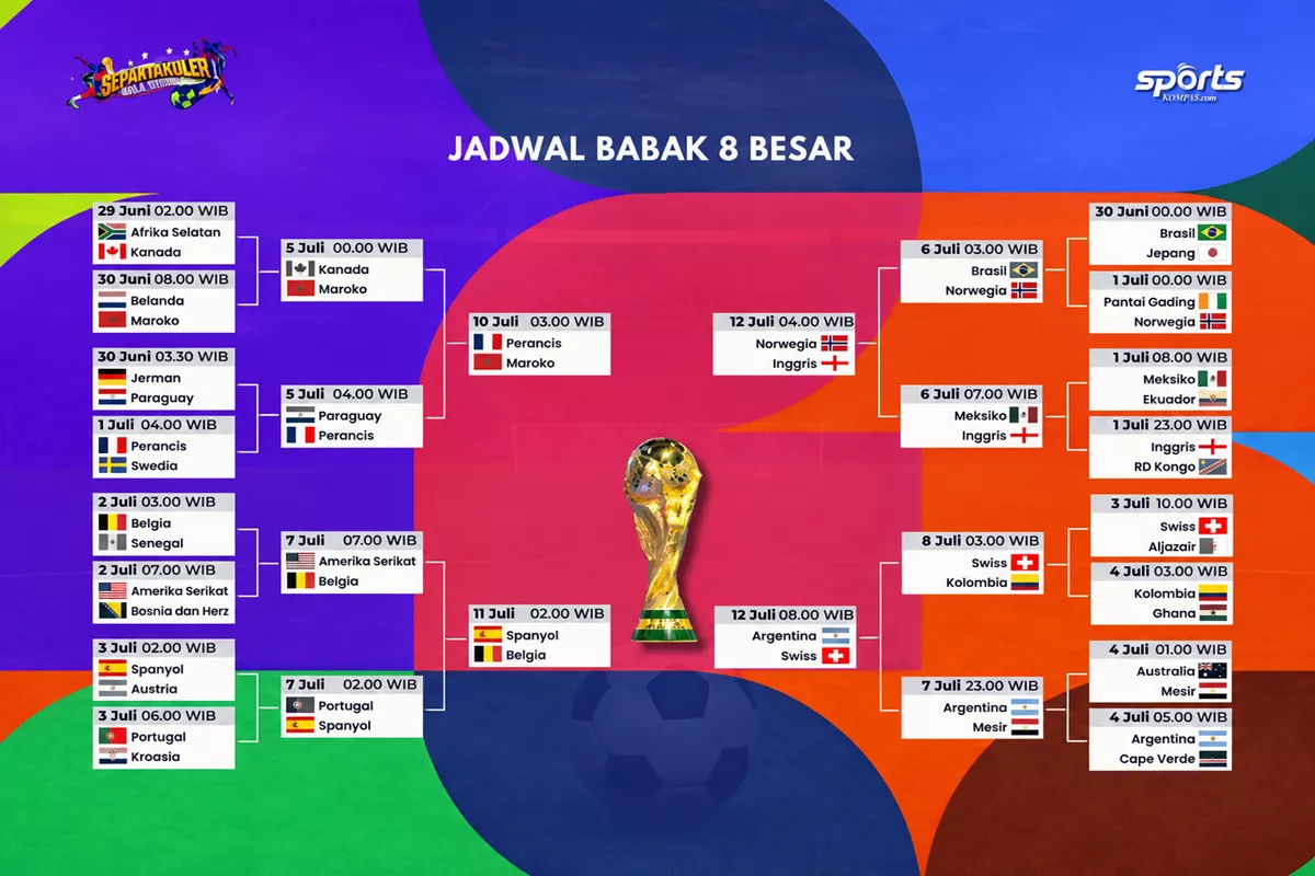 Bagan jadwal pertandingan babak perempat final Piala Dunia 2026 yang menampilkan daftar 8 negara yang lolos.
